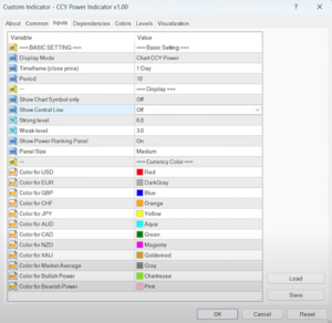 CCY Power tool interface for forex traders