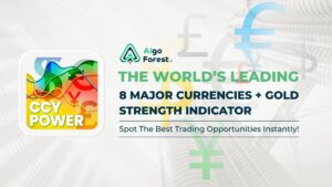 CCY Power Indicator showing real-time currency and gold strength